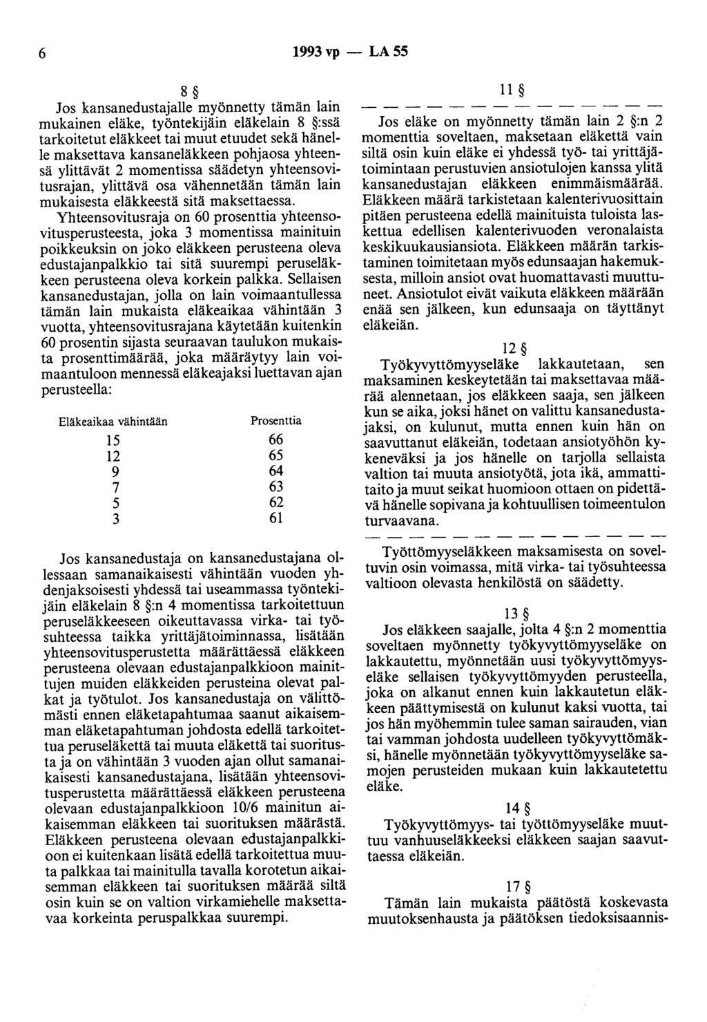 6 1993 vp - LA 55 8 Jos kansanedustajalle myönnetty tämän lain mukainen eläke, työntekijäin eläkelain 8 :ssä tarkoitetut eläkkeet tai muut etuudet sekä hänelle maksettava kansaneläkkeen pohjaosa