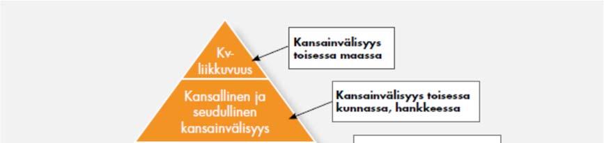 Sisällys 1. Johdanto... 3 2. Kansainvälisyys asenteina... 3 2.1. Toiminnan tavoitteet ja toimenpiteet... 3 3. Kotikansainvälisyys... 4 3.1. Toiminnan tavoitteet ja toimenpiteet... 4 4.