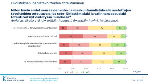 3 tuottaa valinnanvapauden piiriin kuuluvia palveluita (suoran valinnan palvelut, asiakassetelillä ja henkilökohtaisella budjetilla tuotettavat palvelut) ja muita sote-palveluita tasavertaisesti