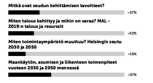 Mikä työpajan aihe oli mielestäsi kiinnostavin? 1. Ihmislähtöisyyttä tavoitteisiin. 2. Myöskin toimenpiteet nähtäville jatkossa 3. Tarvitsemme ruuhkamaksut. Ne hyödyttävät koko seutua. 4.