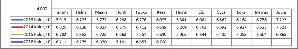 Vuosi Tammi-kesäkuu ( ) 2013 37 079 000 2014