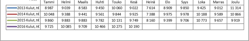 Vuosi Tammi-kesäkuu ( ) 2013 55 142 000 2014