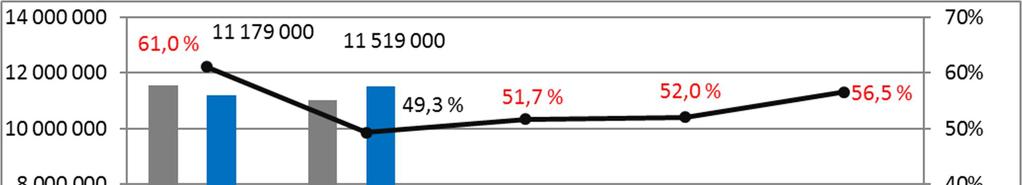 Kuntapalvelutoimisto 6/2016 TP Tot TA 6/2016 Muutos 15 16 Ero 2015 6/2015 2016 % % tas. tot.