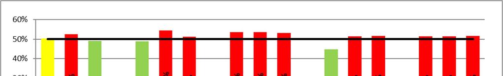 Soten henkilöstömenot 6/2016, toteuma% Oman toiminnan
