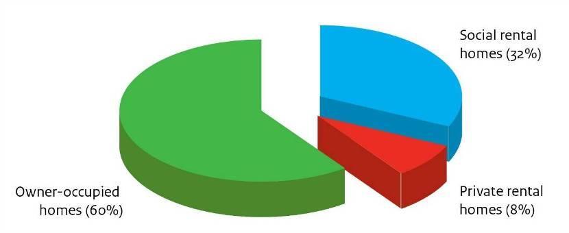 Case Hollanti 1/4 Komissiolle valitettiin yleishyödyllisille asuntoyhteisöille myönnettävistä valtion tuista Hollannin Institutionaalisten sijoittajien säätiö (Vereniging van Institutionele Beleggers