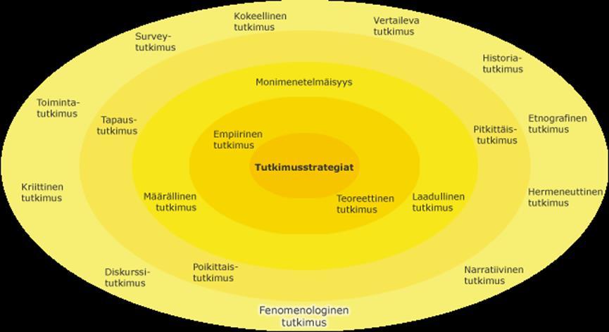 Pietarin markkinakatsauksen menetelmä Kuvan lähde: https://koppa.jyu.