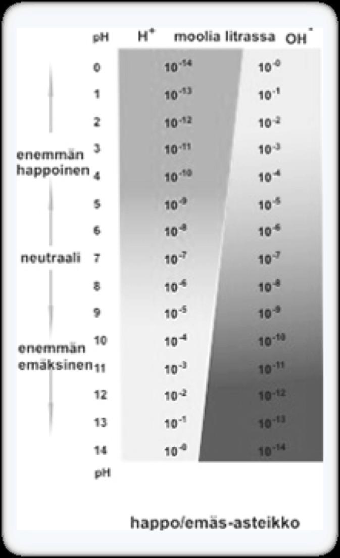 Muut hengitykseen liittyviä lihaksia Seuraavat lihakset ovat usein mainittu hengittämisen liikkeen kanssa: Suoliluulihas (Psoas/Iliacus) Lantiopohjan pallea (pelvic diaphragm) Hengityskeskus