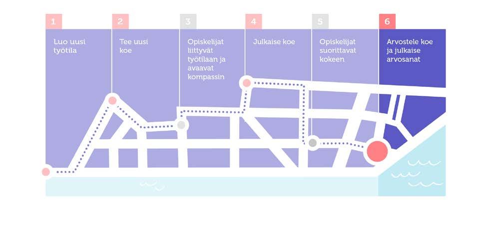 Kompassi-digikokeen arvostelu ja tulosten julkaisu - opettaja Tässä ohjeessa kerrotaan, kuinka arvostelet digikokeen ja julkaiset arvosanat opiskelijoille.