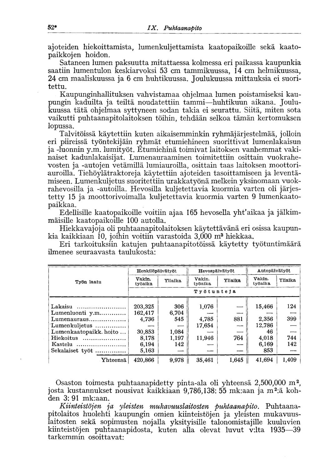 52* IX. Puhtaanapito ajoteiden hiekoittamista, lumenkuljettamista kaatopaikoille sekä kaatopaikkojen hoidon.