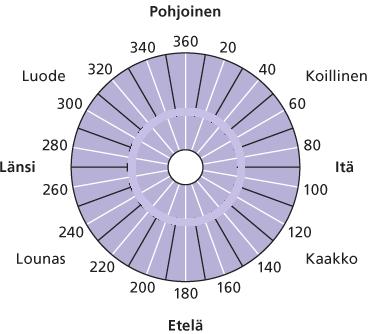 Ranta- ja vesikasvillisuuden seurantaa varten on perustettu pysyviä linjoja (kuva 4), joilla lajistoa ja sen peittävyyksiä arvioidaan. Kuva 4. Kasvillisuuden seurantalinja.