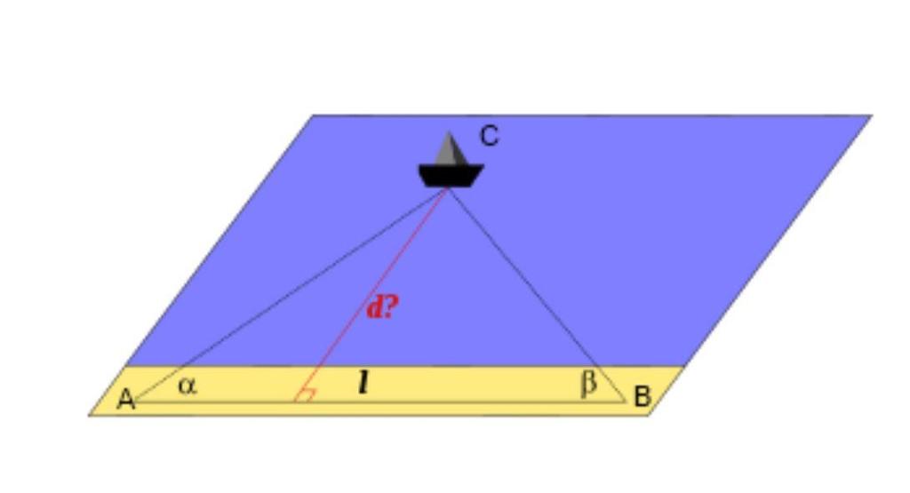14 Kuva 5. Esimerkki kolmiomittauksesta. (Wikipedia, vapaa tietosanakirja 2015) Kuvassa 5 on esitelty kolmiomittauksen periaate. Tapauksessa lasketaan laivan etäisyys rannasta.