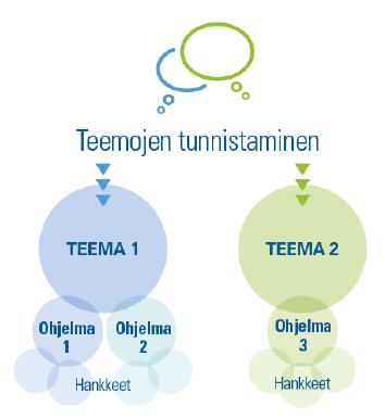 Ehdotus uudeksi ohjelmaksi tai teemaksi Suomen Akatemia ja Strategisen tutkimuksen neuvosto hakevat ehdotuksia uusiksi vuoden 2019 akatemiaohjelmien aiheiksi ja strategisen tutkimuksen teemoiksi