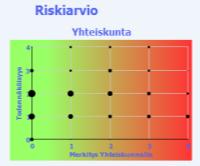 Risk based asetetaan prioriteetit Riskbased