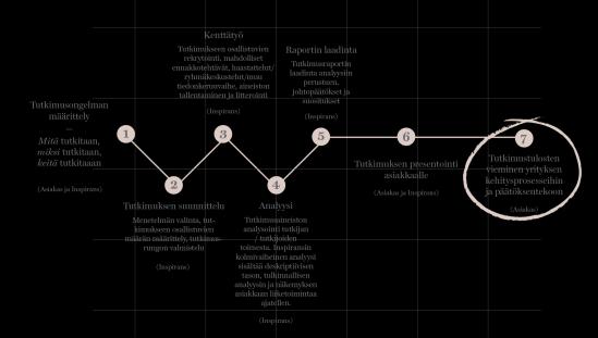 29 6 TUTKIMUKSEN TOTEUTTAMINEN Tämän opinnäytetyön empiirinen osuus koostuu haastatteluista. Työssä käytin laadullista eli kvalitatiivista menetelmää.