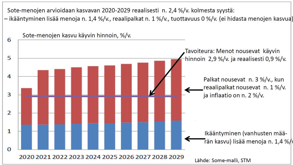 Lähde: Martti Hetemäki, VM 13.11.2017 http://alueuudistus.