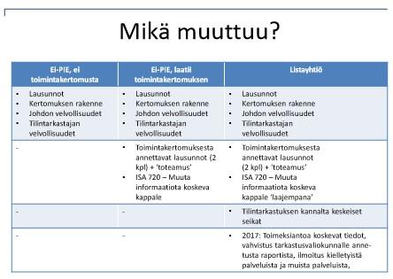 31 lausunnot, olennaisimmiksi arvioidut virheellisyyden riskit ja muu informaatio, jotka uudistuneissa tilintarkastuskertomuksissa on esitettävä. (Kuva, Suomen Tilintarkastajat ry, 20