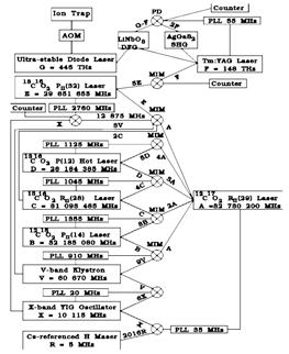 Moodilukittu pulssilaser Kuva: A. Madej, International Comb Workshop, BIPM, March 13, 2003.