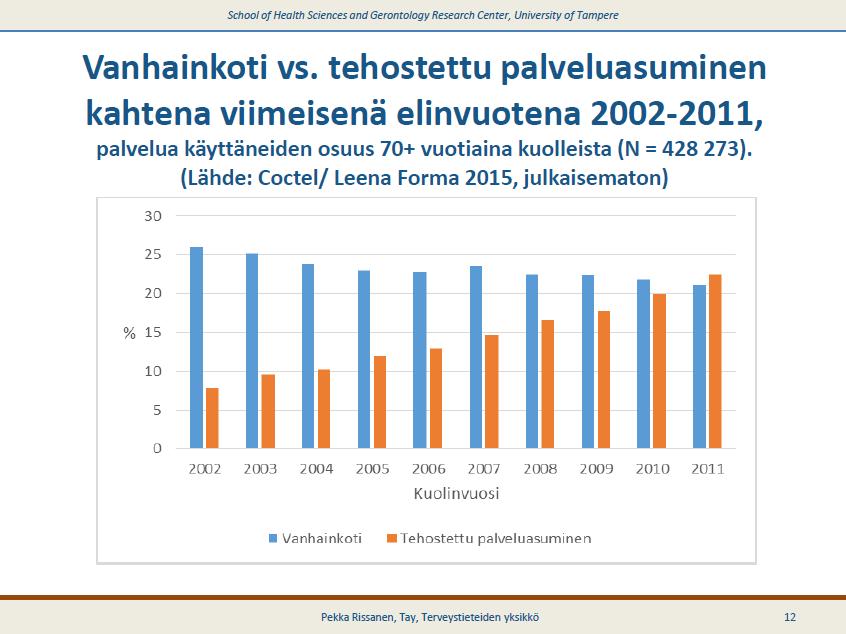 Marja Jylhä 10.2.