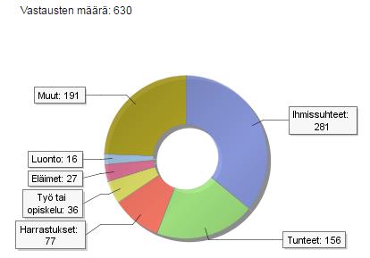 Mikä on tavoitteesi