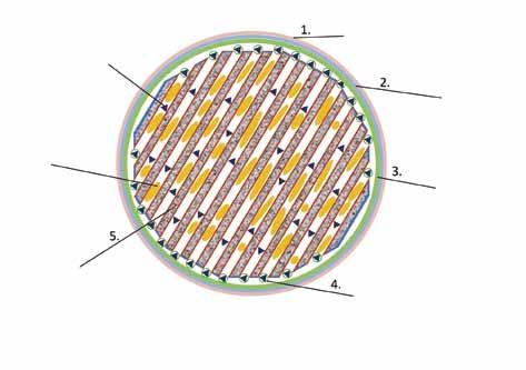 KATSAUS Huokosiin voidaan lisätä magneettisia rautaoksidipartikkeleita, mikä mahdollistaa magneettikuvantamisen ja partikkelin ohjailun ulkoisella magneettikentällä.