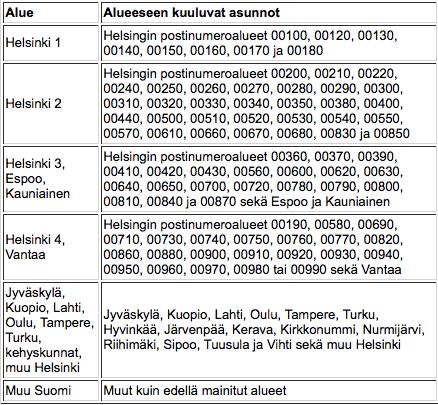 5 Taulukko 1. Autoedun ikäryhmät vuonna 2017.