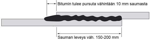 6 NP3-RIKASTUSHIEKKA-ALTAAN KUMIBITUMIPOH- JAISIEN GEOMEMBRAANIEN ASENTAMISEN LAA- DUNVALVONTA 6.