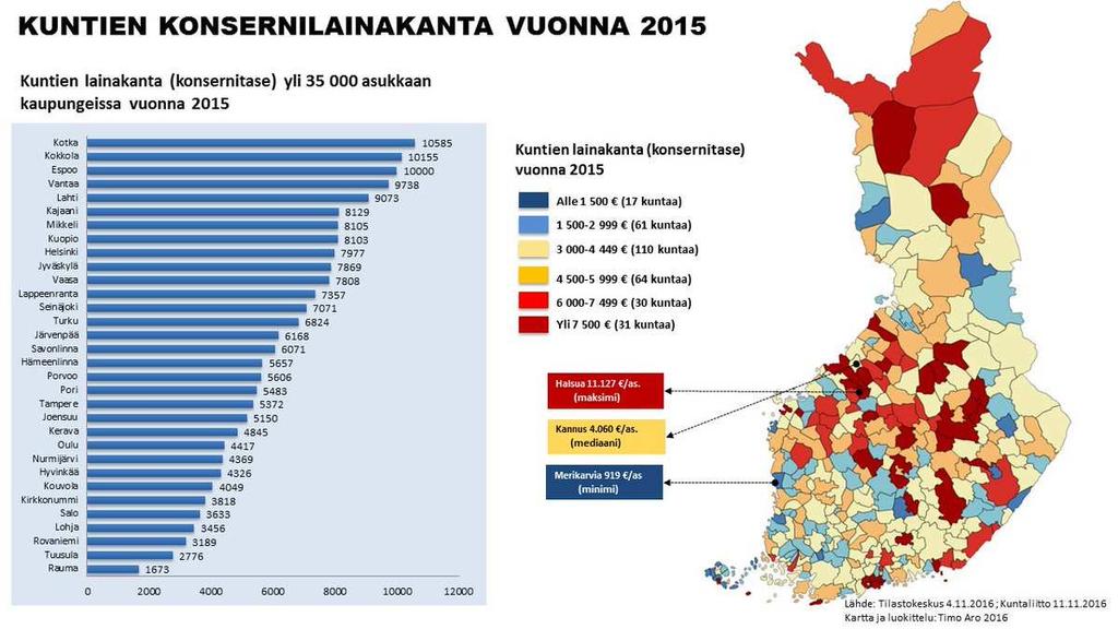 Kuntien ja kuntakonsernien lainakanta maakunnittain 31.12.2015, /as.