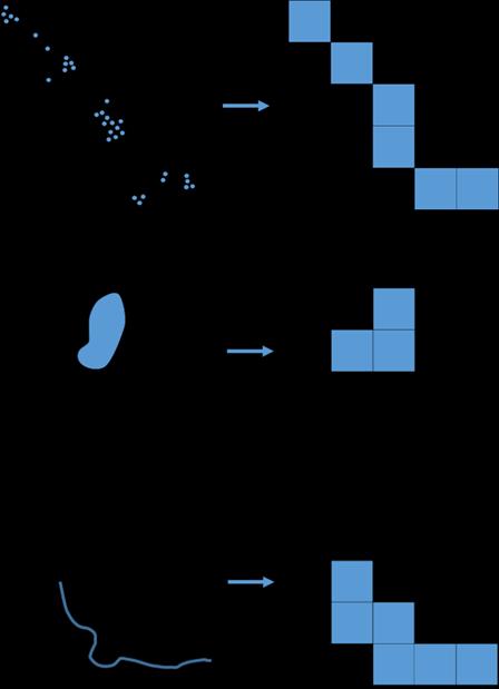 Species group Individuals Grids Comments Populaatiokoon yksikkö Ensisijaisiin populaatiokoon yksiköihin tullut muutoksia; suositellaan pääsääntöisesti yksilömäärää tai 1 x 1 km ruutua > Ruudut uusi