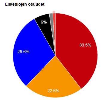 Tampereen liiketilat ja vertailuluvut 2017