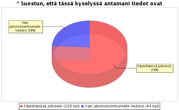 narttuja Julkisia vastauksia 138 kpl Vain