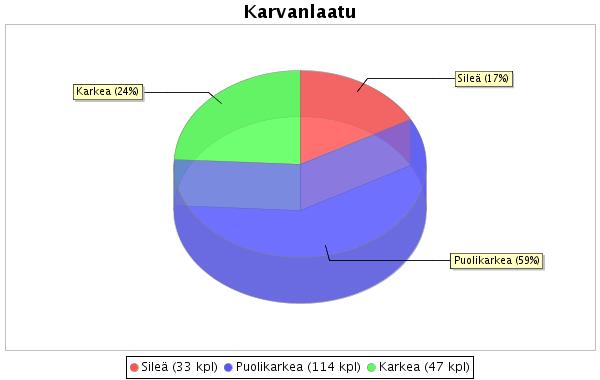 LIITE 2 Väri ja karvanlaatu Perustiedot