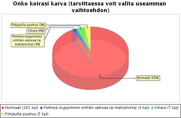 elämänlaatuun vaikuttavaa sairautta.