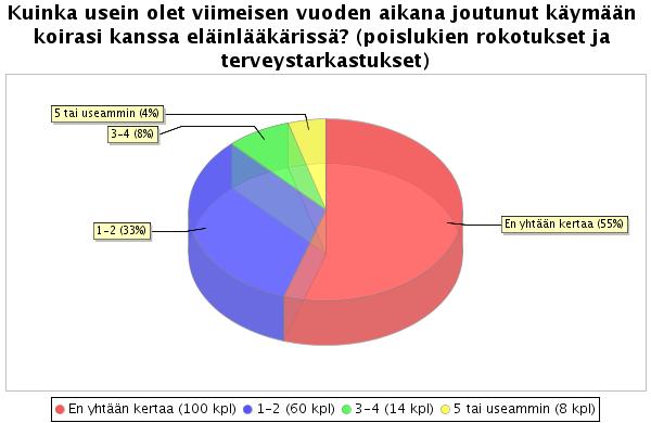 vanhuuden vaivoja.