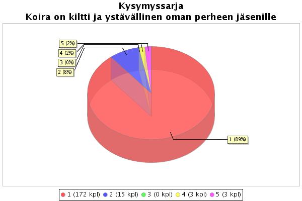 sekalaumoissa.