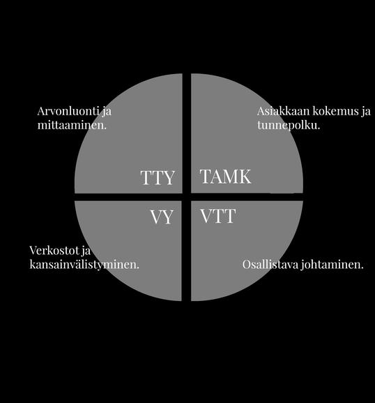 Päätösseminaari 6.11.