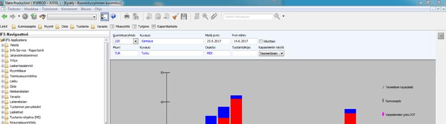 Tuotannonsuunnittelun integrointi smartfactoryyn tulevaisuudessa Tulevaisuudessa