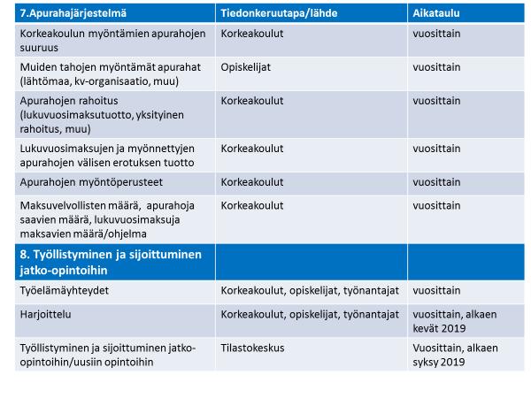 Seuranta- ja arviointiaikataulu Työryhmä ehdottaa tarvittaessa tarkennuksia seuranta- ja arviointiaikatauluun väliraportissaan.