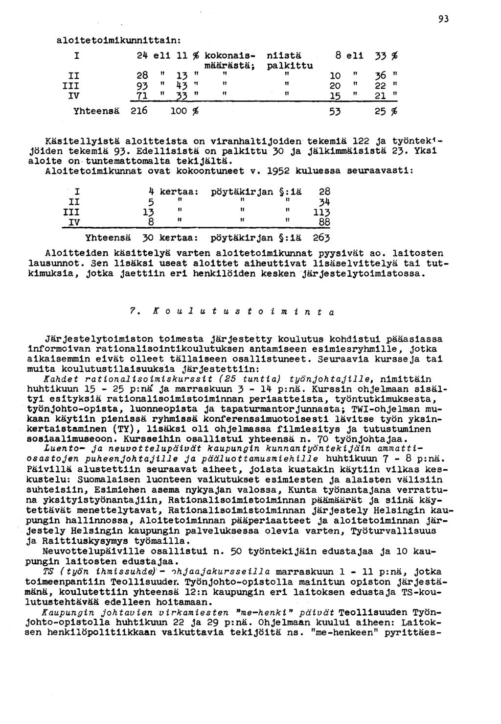 93 aloitetoimikunnittain: I eli 11 % kokonais- niistä 8 eli 55 * määrästä; palkittu II 28 15?t 1 10 56 III 95 45 1!