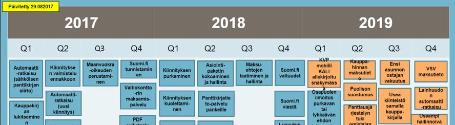 18. Useiden kohteiden luovutus samalla luovutuskirjalla 19.