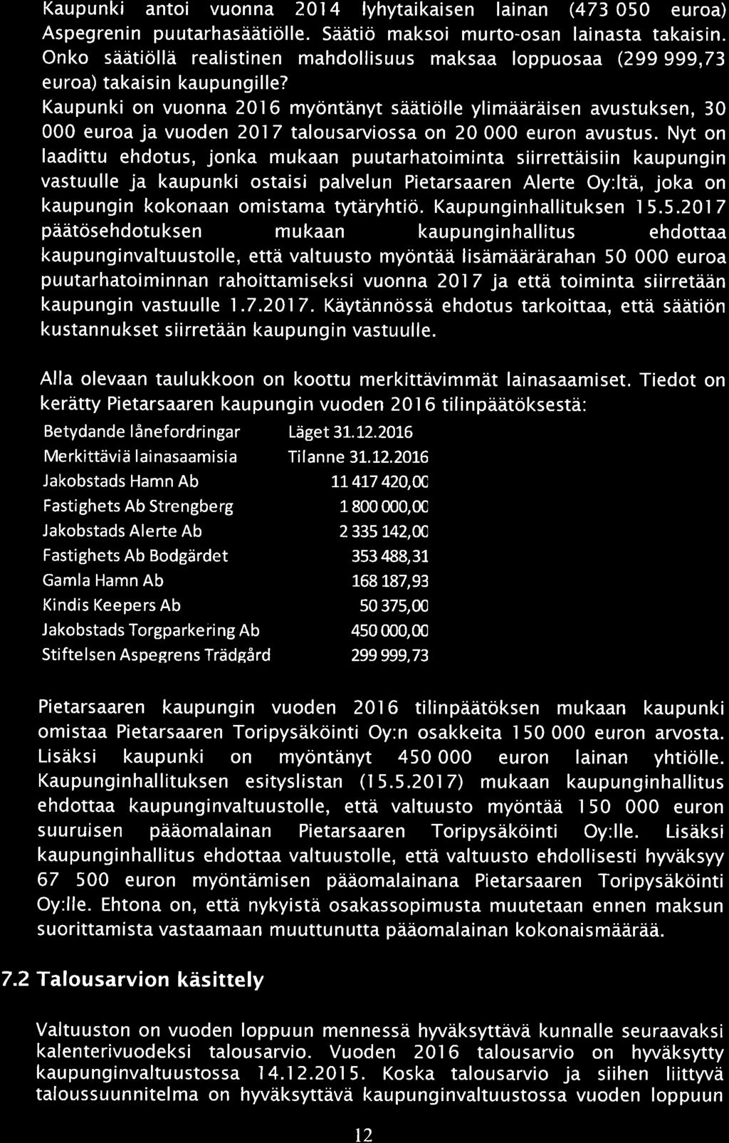 101, KV 2017-11-27 14:00 / :s