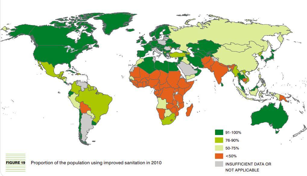 6 KUVA 2. Kunnollisia sanitaatiomenetelmiä käyttävien osuus maittain vuonna 2010. (UNICEF & World Health Organization 2012, 19.