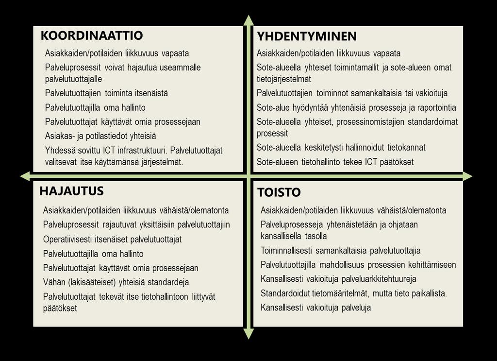 ARVIOINTIMALLIN TARKEMPI KUVAUS HUOM!