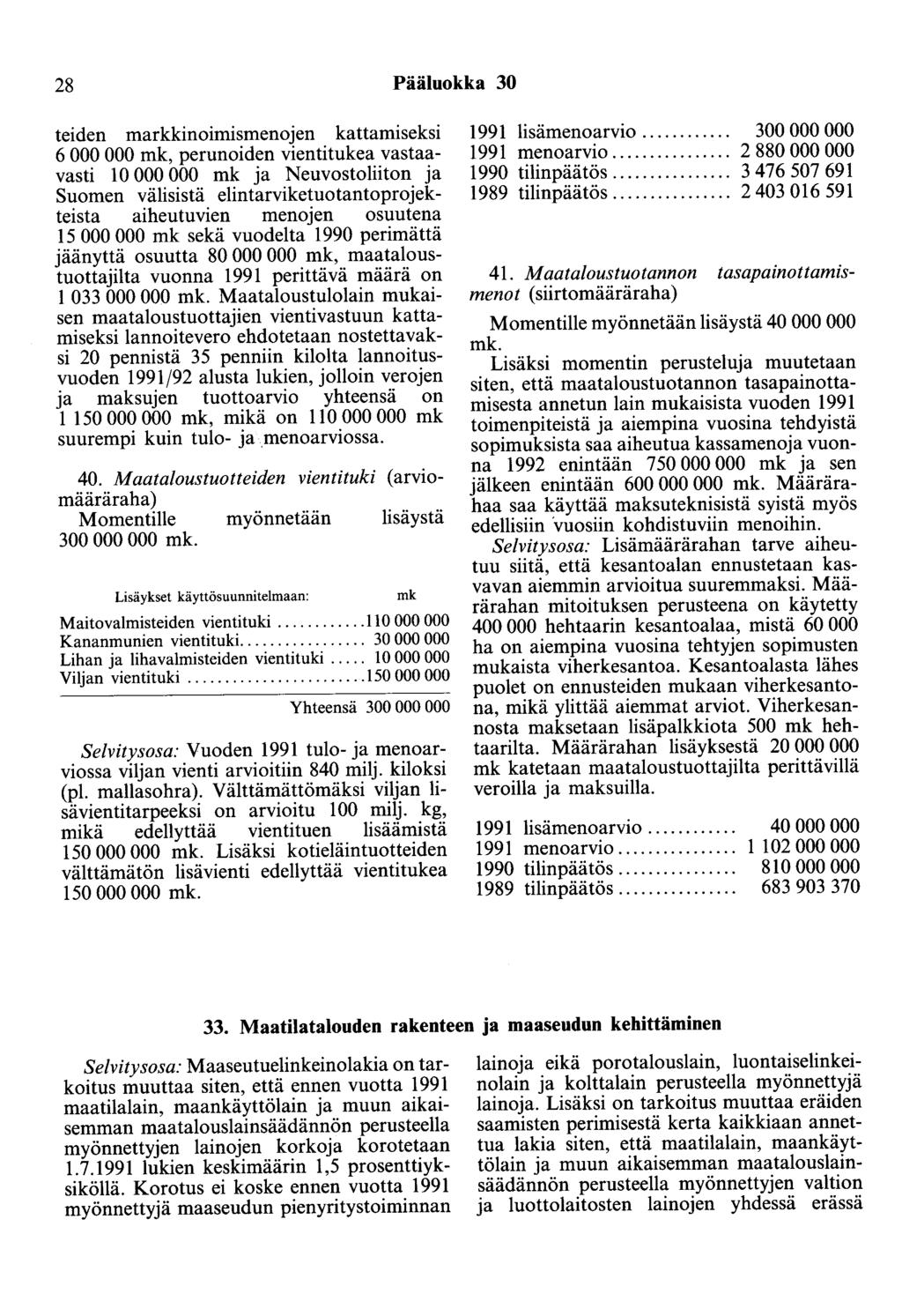 28 Pääluokka 30 teiden markkinoimismenojen kattamiseksi 6 000 000 mk, perunoiden vientitukea vastaavasti 10 000 000 mk ja Neuvostoliiton ja Suomen välisistä elintarviketuotantoprojekteista