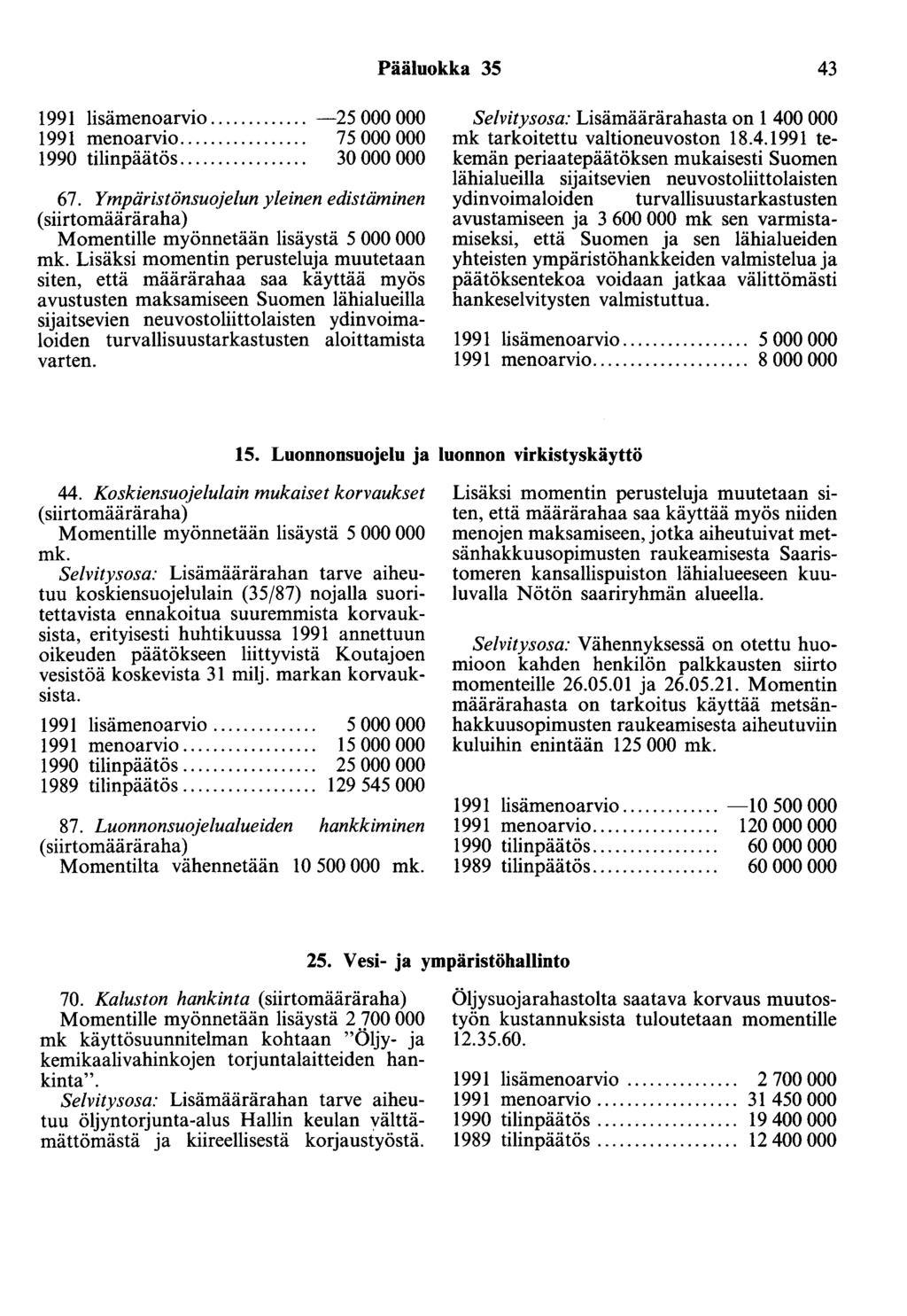 Pääluokka 35 43 1991 lisämenoarvio... -25 000 000 1991 menoarvio... 75 000 000 1990 tilinpäätös................. 30 000 000 67.