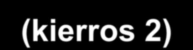 X Y Dijkstran algoritmi (kierros ) D(x)=, D(v)=, D(w)=4, D(y) =, D(z)= D(x)=, D(v)=, D(w)=3, D(y) =, D(z)=4 8 Loop 9 find b not in N' such that D(b) is a minimum 0 add b to N' update D(k) for all k