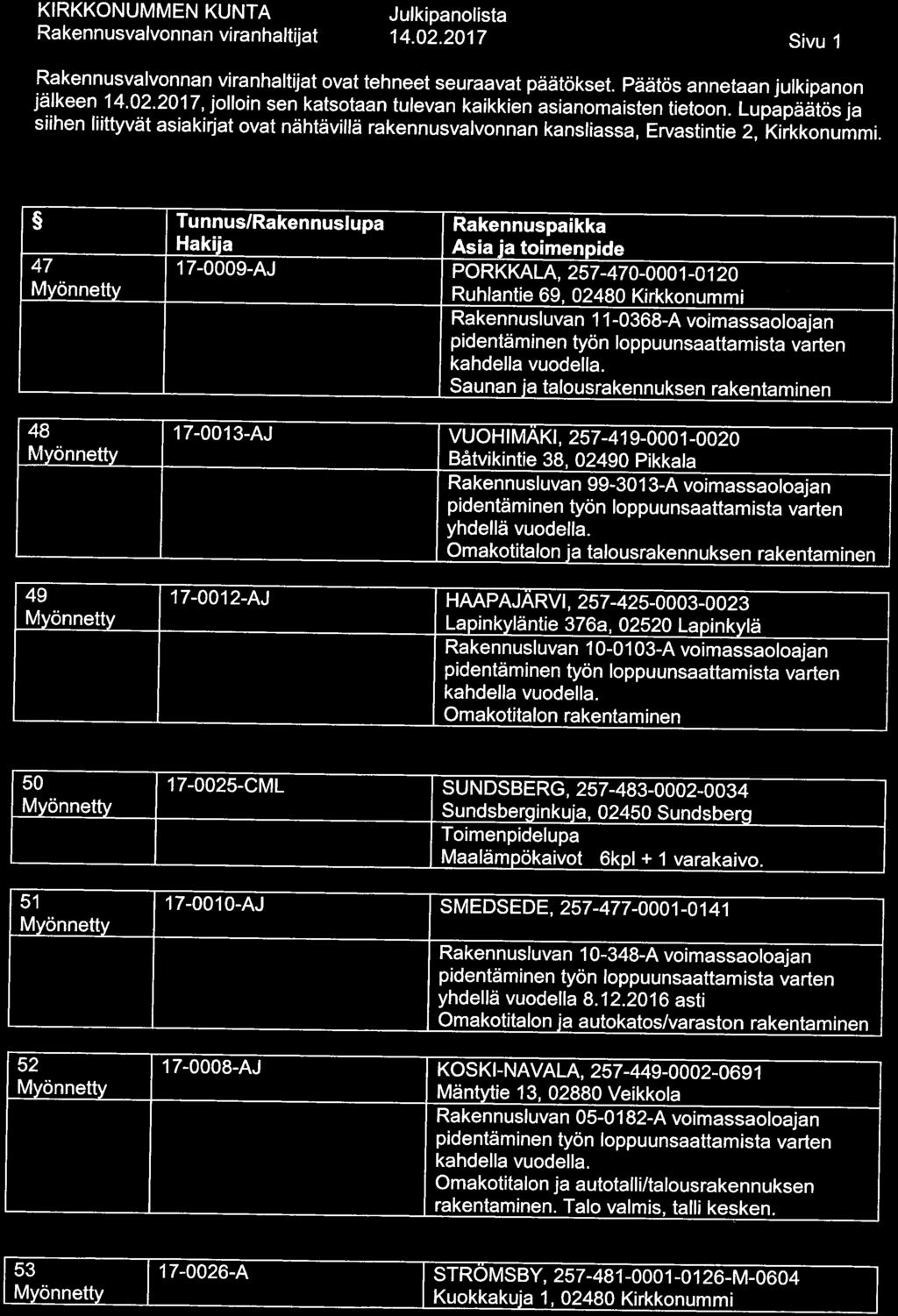 14. 02. 2017 Sivu 1.F??_ennl^v^!y?!^nv.i.ranhaltijat ovat tehneet seuraavat päätökset. Päätös annetaan julkipanon JSTe'Ll4 'o?'20. 1T'. JOI. IOin sen. ka.te?taarl.