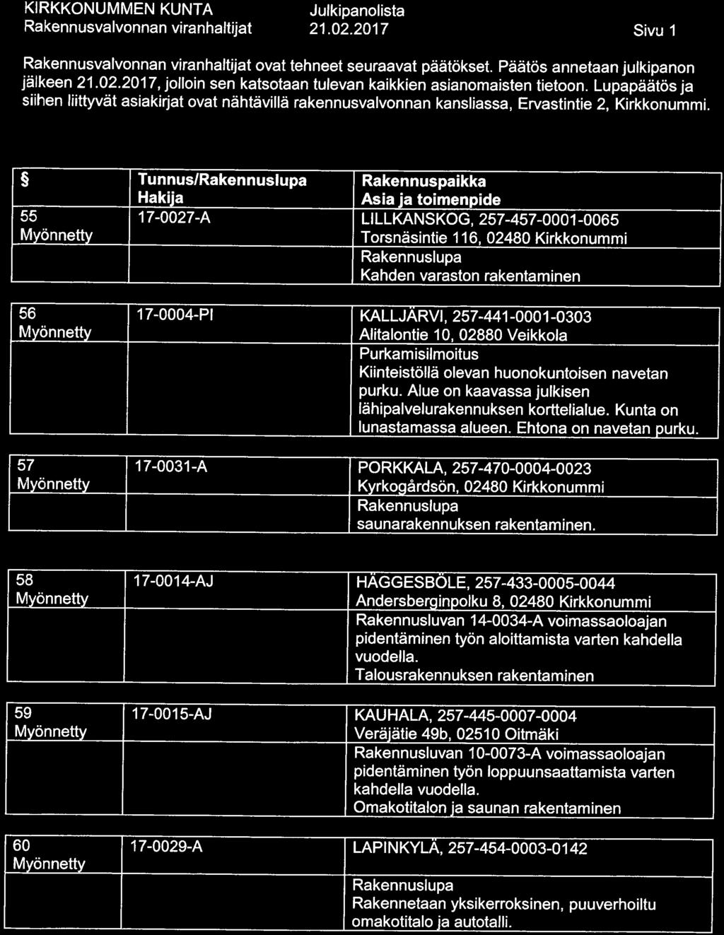 21. 02.2017 Sivu 1 ovat tehneet seuraavat päätökset. Päätös annetaan julkipanon jatkeen 21. 02.2017, jolloin sen katsotaan tulevan kaikkien asianomaisten tietoon.