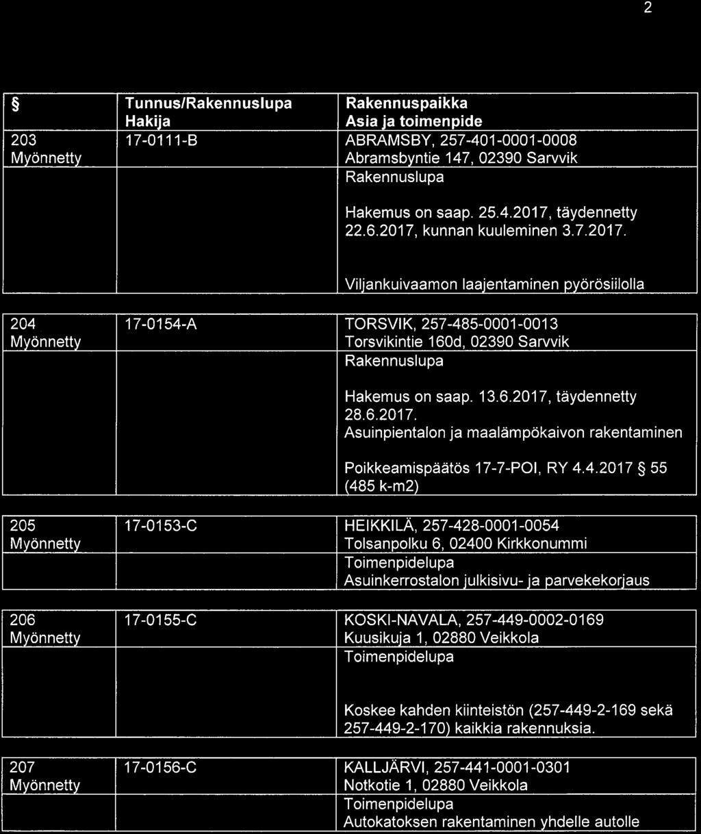 04. 07.2017 Sivu 2 203 Tunnus/ Rakennuspaikka 17-0111-B ABRAMSBY, 257-401-0001-0008 Abramsbyntie 147, 02390 Sarvvik Hakemus on saap. 25. 4. 2017,