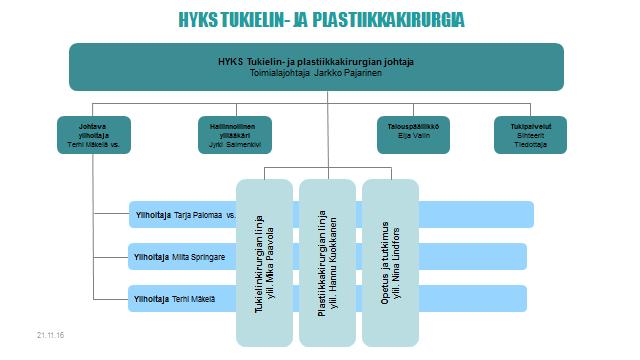 Palautekeskustelu Liite 6 8 () HYKS Tukielin- ja plastiikkakirurgian henkilöstö PEREHTYVÄN VUOSIKELLO PEREHTYVÄN VUOSIKELLO Kaatumisten ehkäisy 9 Perehdytyssuunnitelma ja työhöntulokeskustelu P e r e