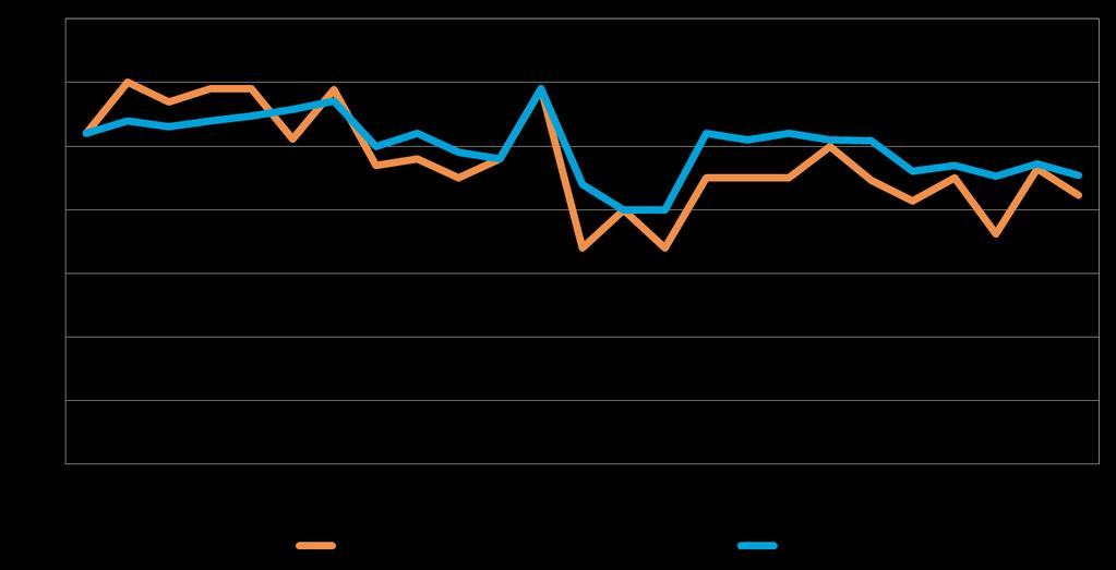 Pk-yritysbarometri, syksy 2014 19 8. PK-YRITYSTEN KASVUHAKUISUUS Koko maan pk-yrityksistä 37 % on mahdollisuuksien mukaan kasvamaan pyrkiviä.